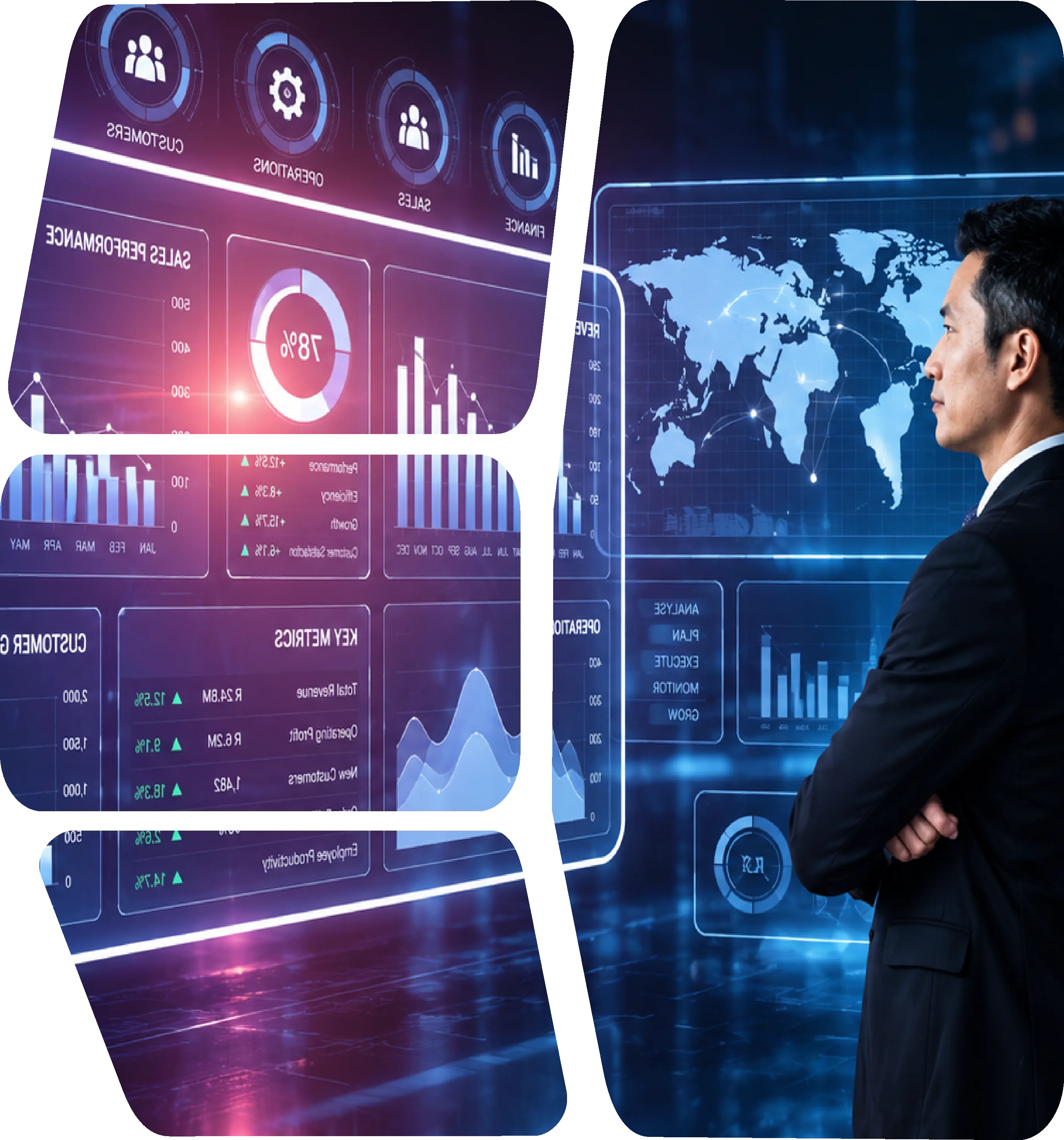 Executive enterprise business environment